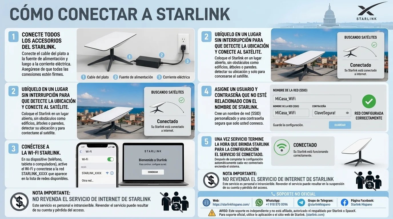 Como conectar Starlink en Cuba.webp
